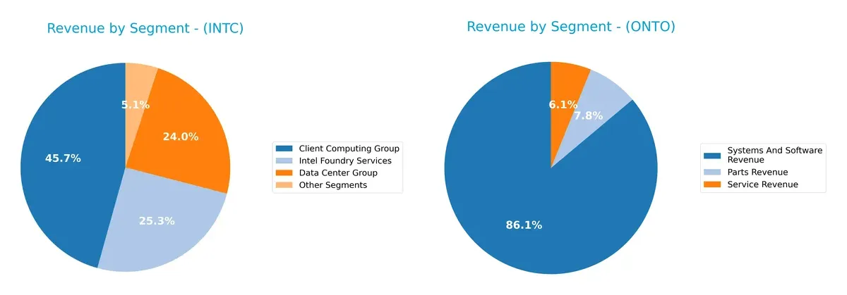 revenue by segment comparison