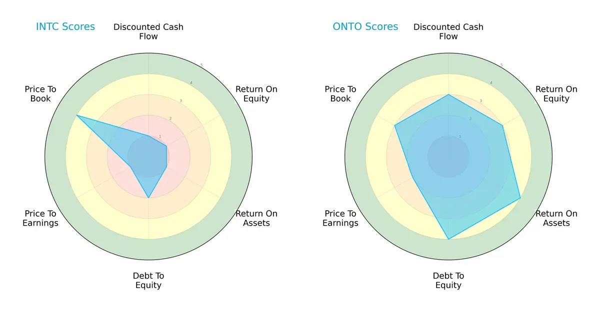 scores comparison