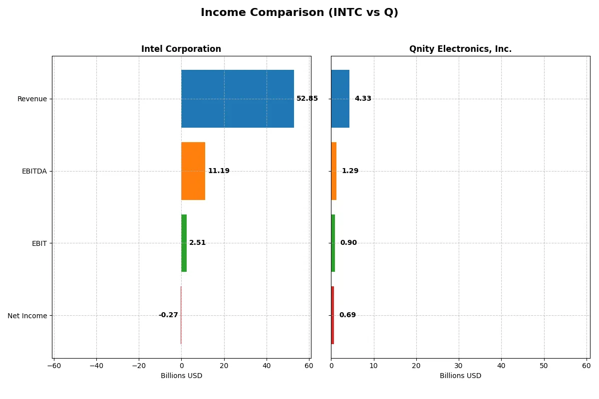 income comparison