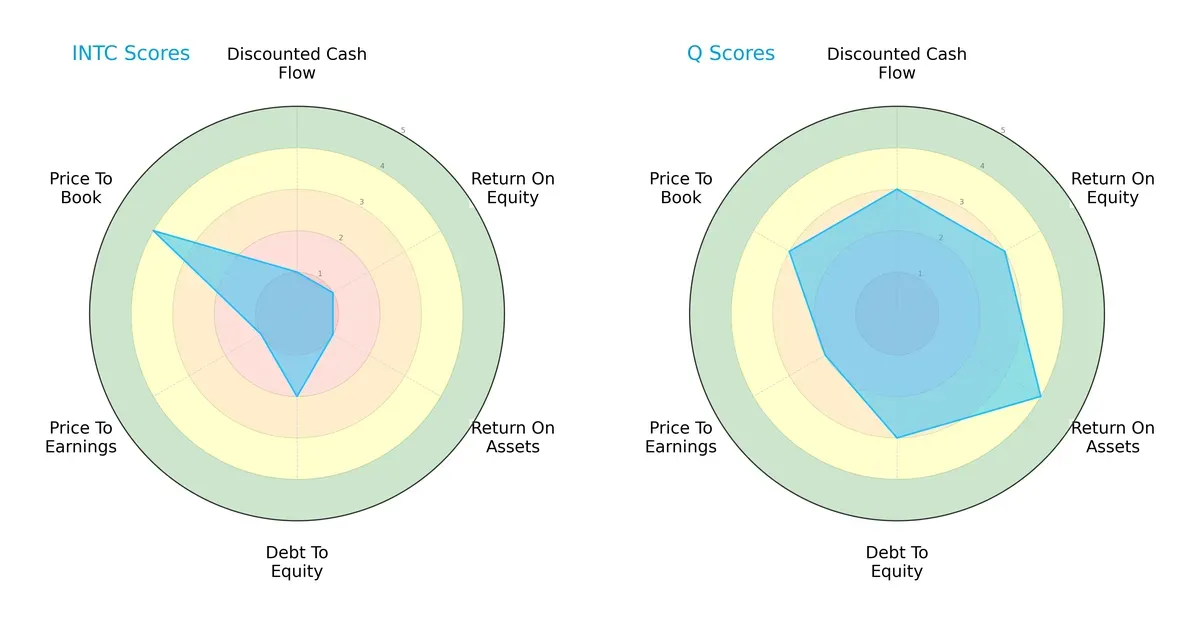scores comparison