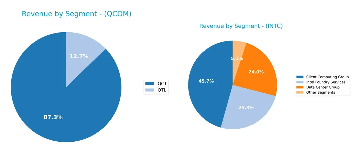 revenue by segment comparison