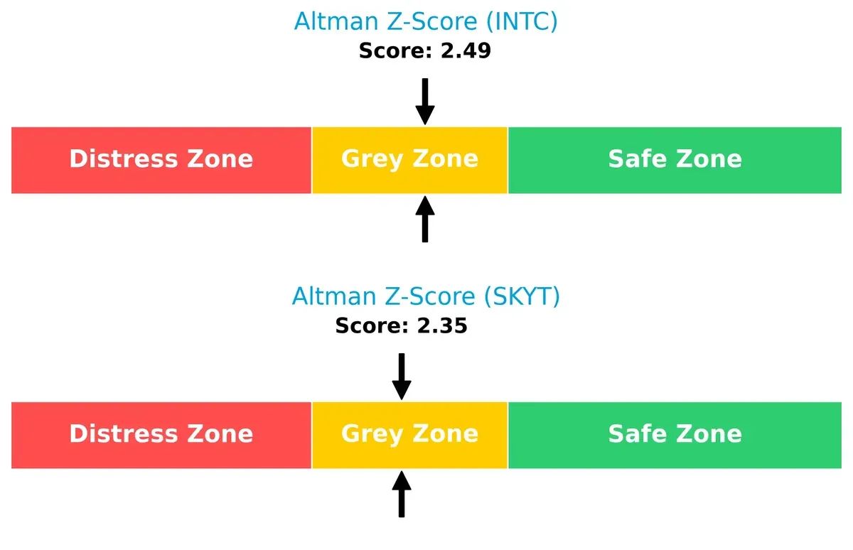 altman z score comparison