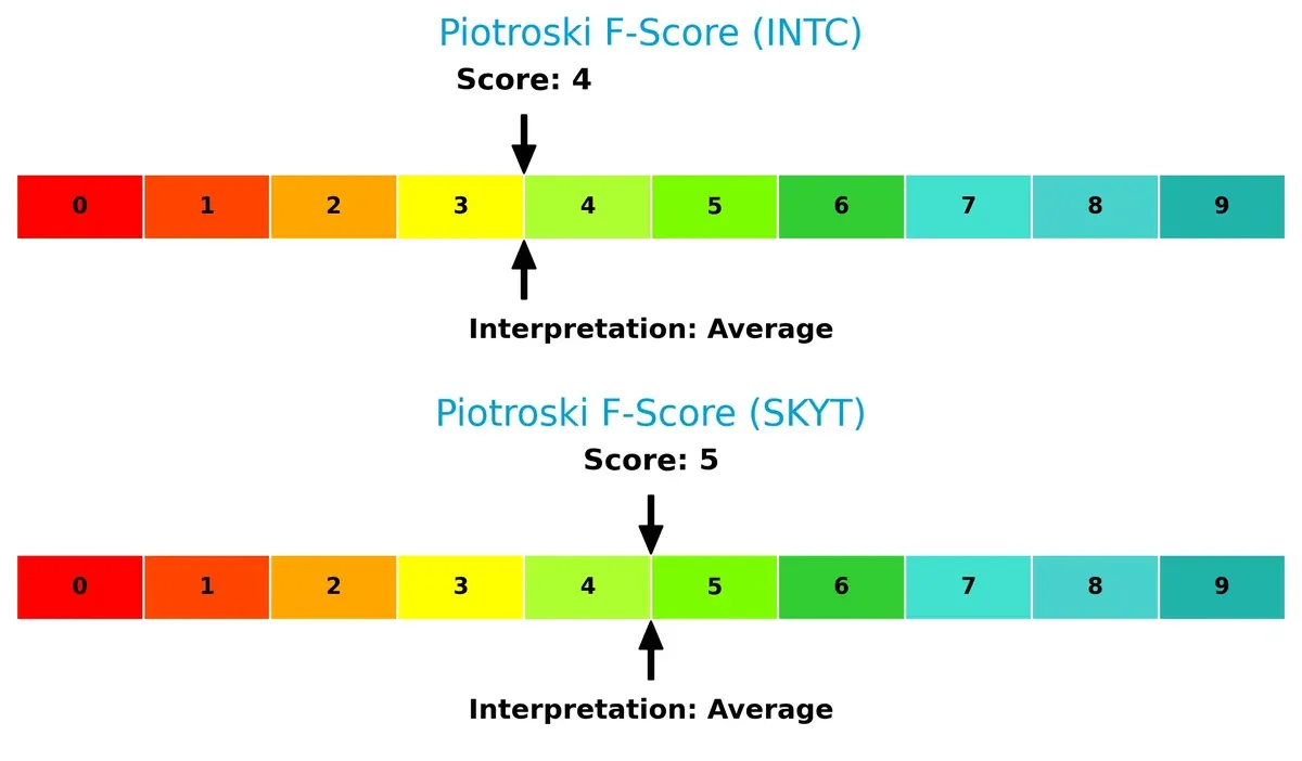 piotroski f score comparison