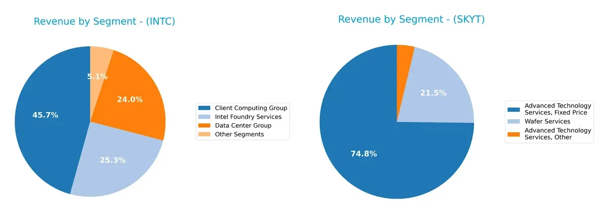 revenue by segment comparison
