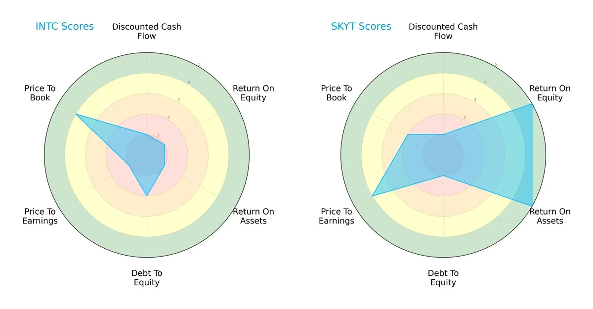 scores comparison