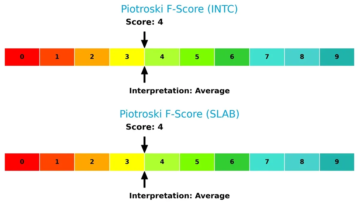 piotroski f score comparison