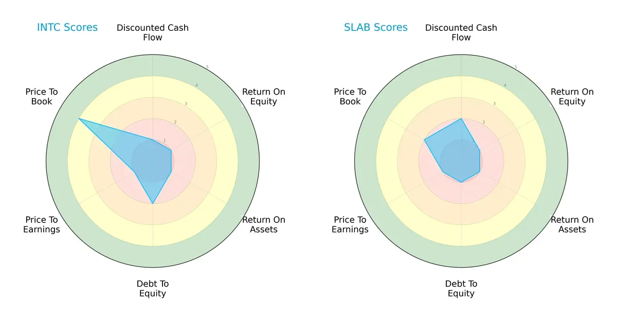 scores comparison