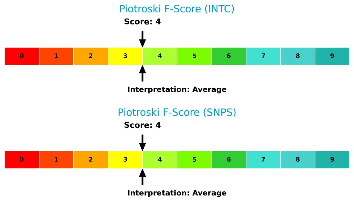 piotroski f score comparison