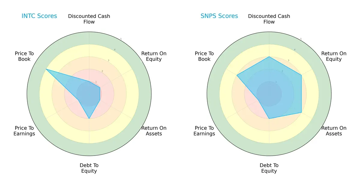 scores comparison