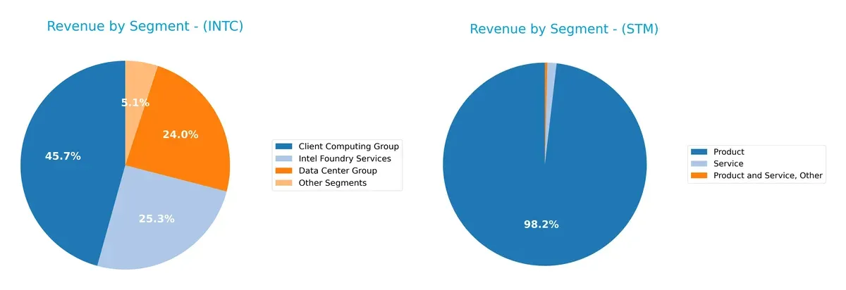 revenue by segment comparison