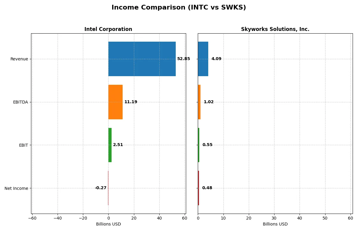 income comparison