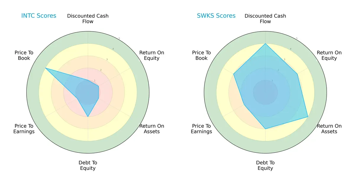 scores comparison