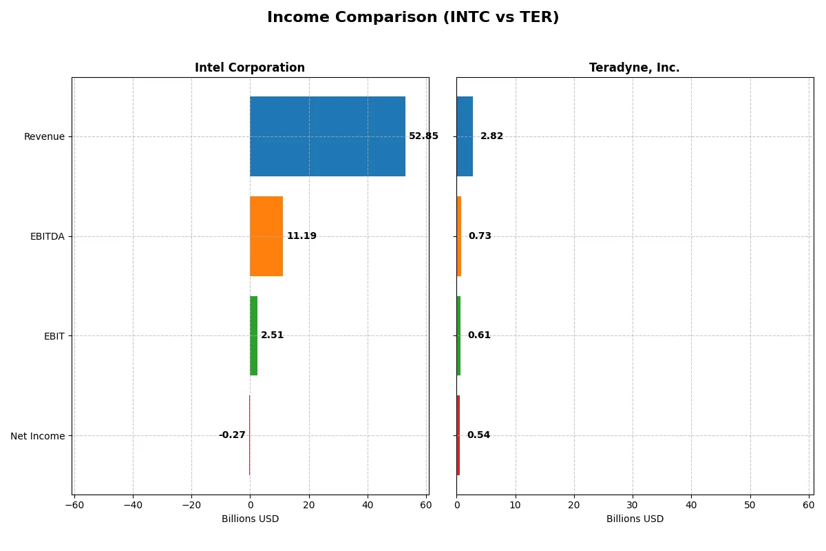 income comparison