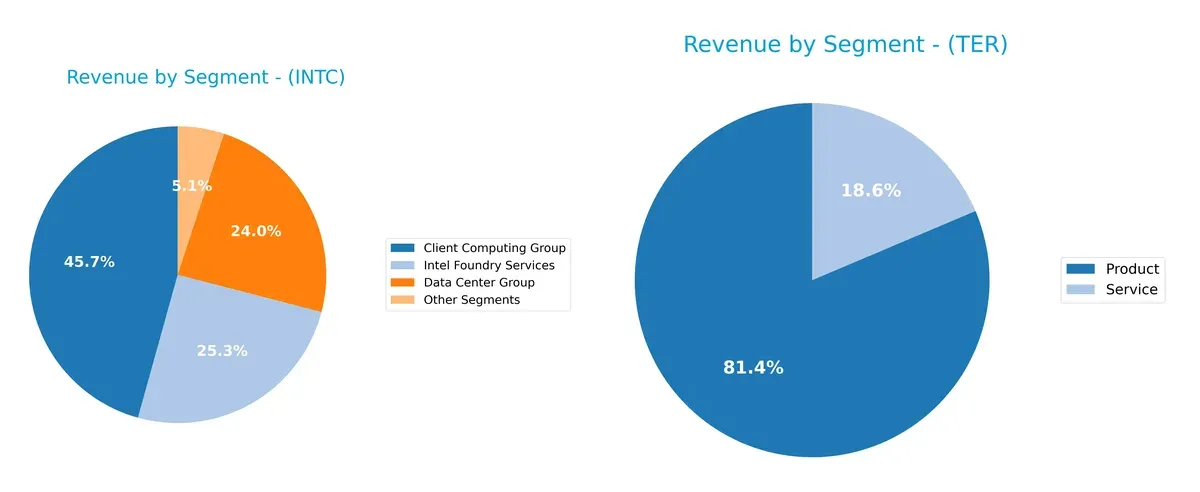 revenue by segment comparison