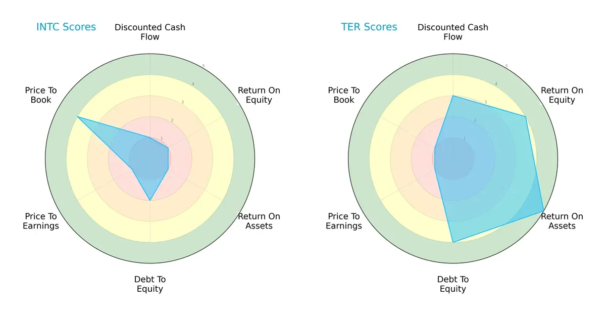 scores comparison