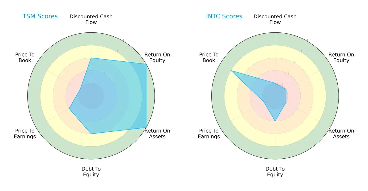 scores comparison