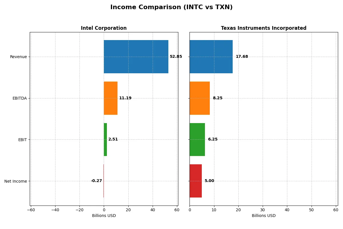 income comparison