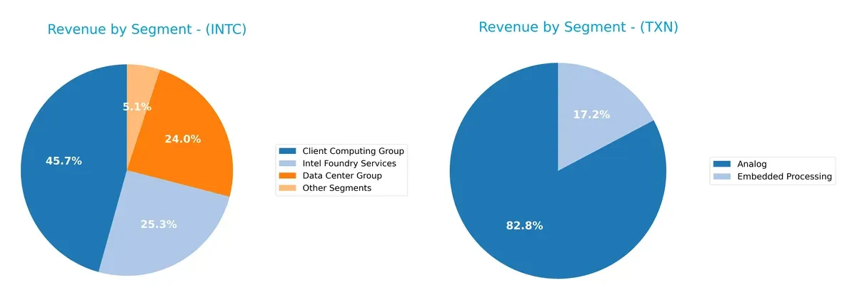 revenue by segment comparison