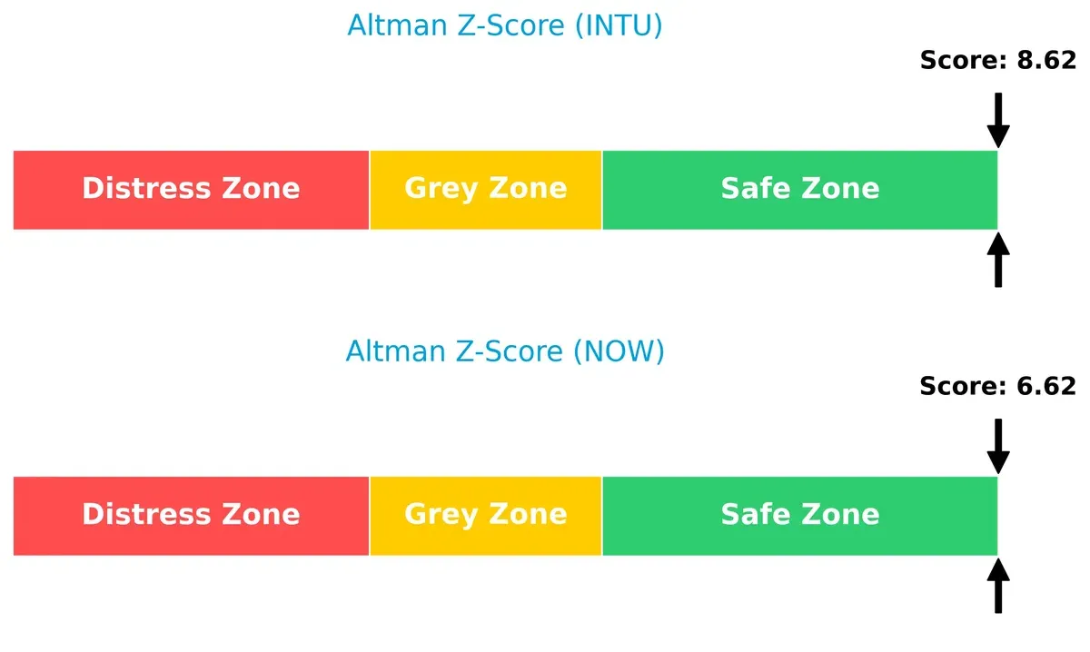 altman z score comparison