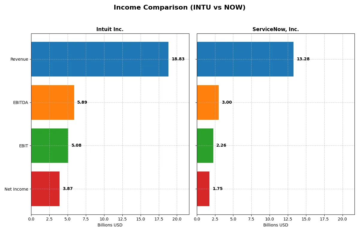 income comparison