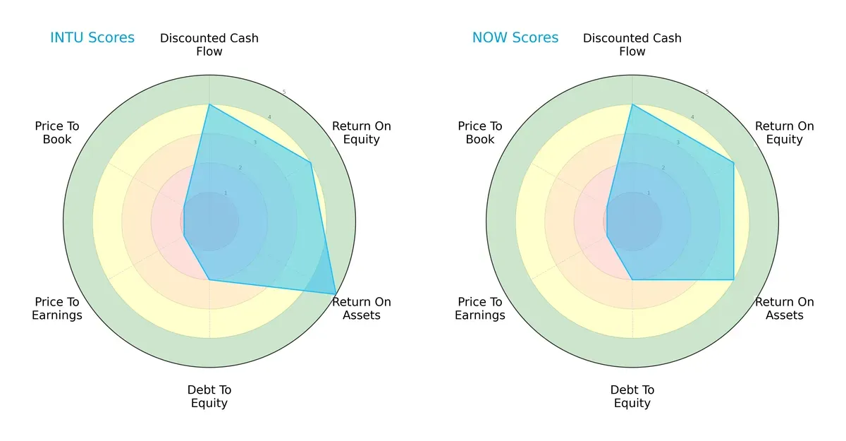 scores comparison