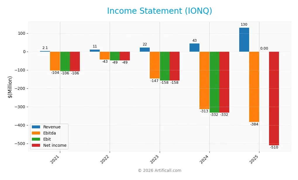 income statement