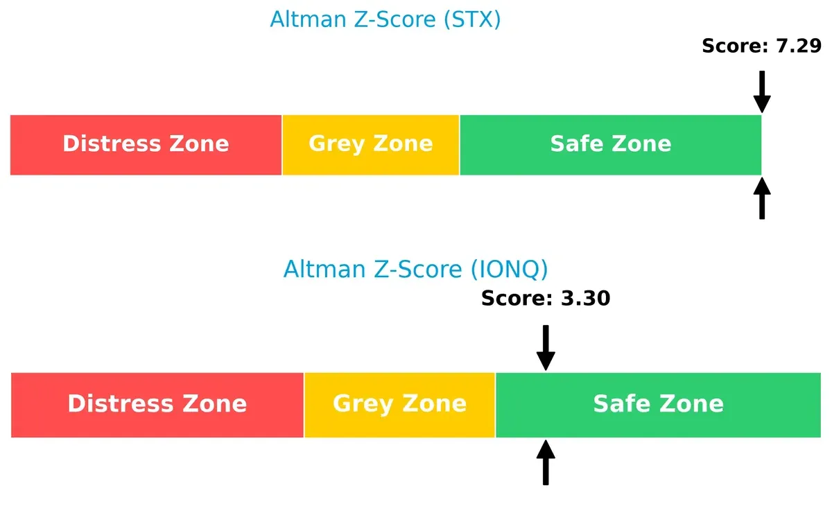 altman z score comparison