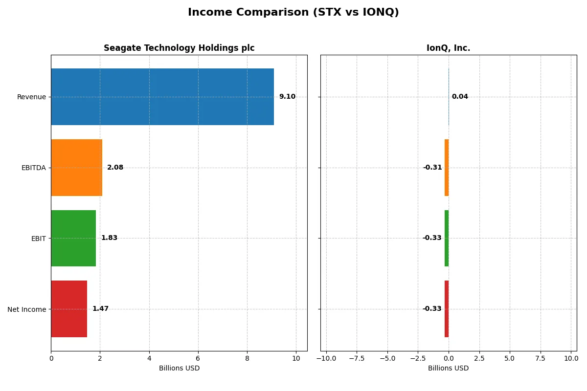 income comparison
