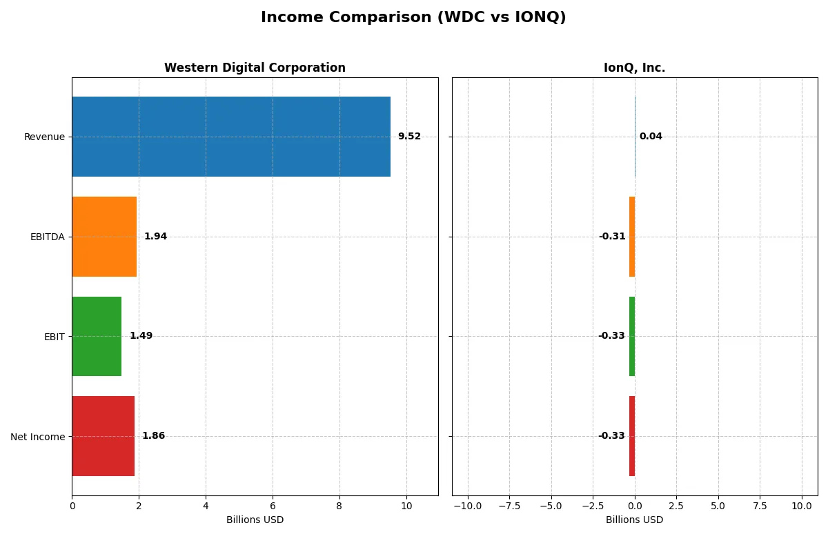 income comparison