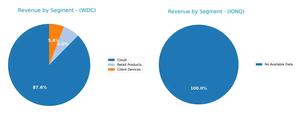 revenue by segment comparison