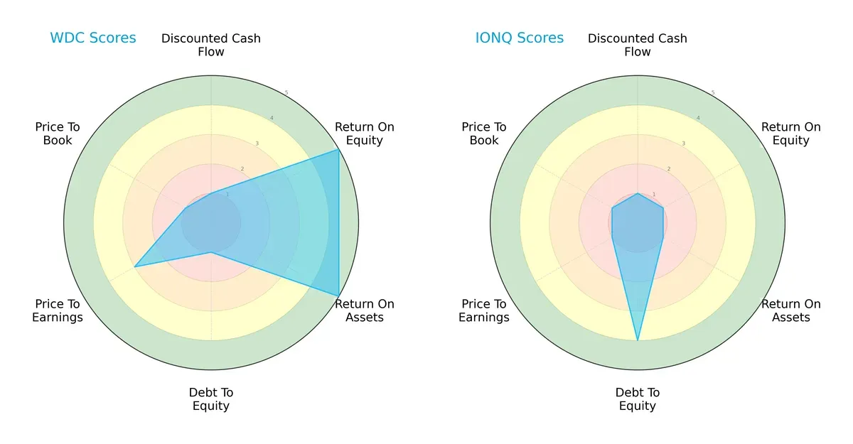 scores comparison