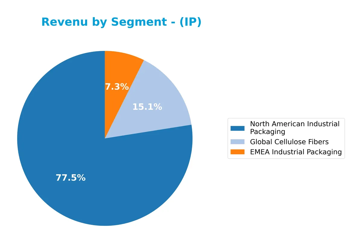 revenue by segment