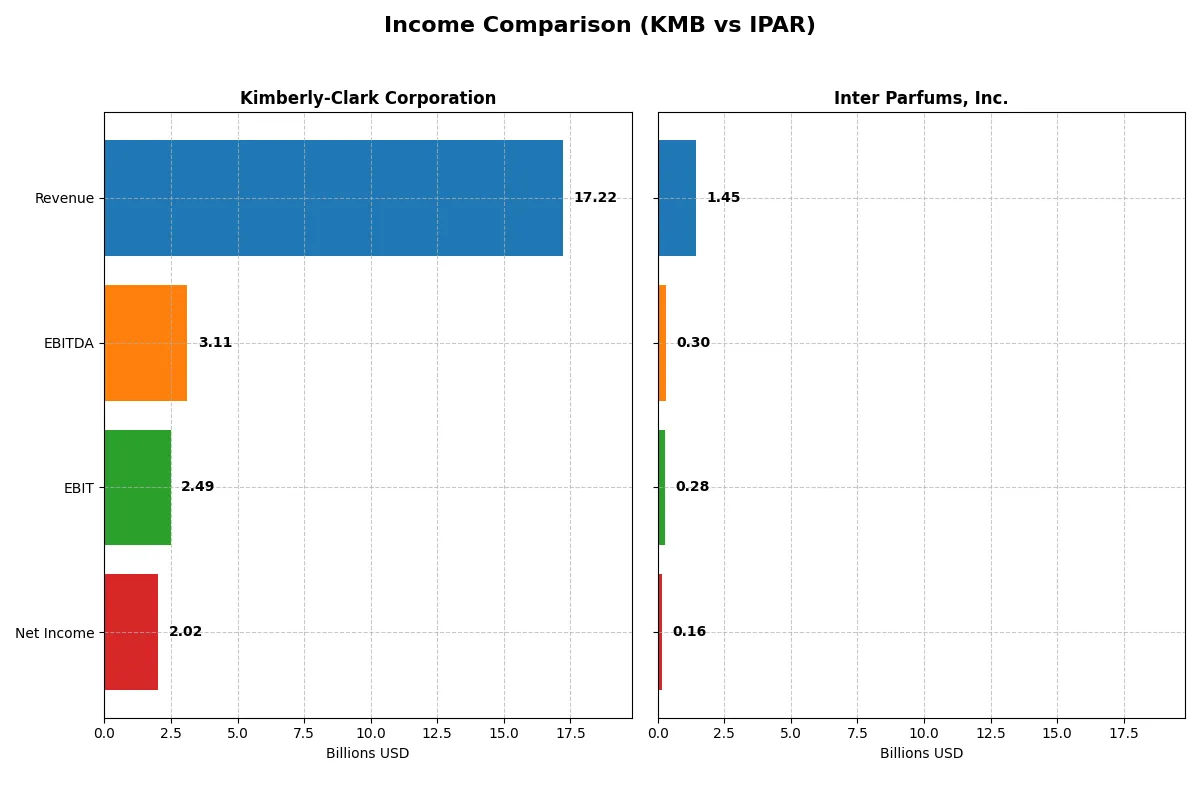 income comparison
