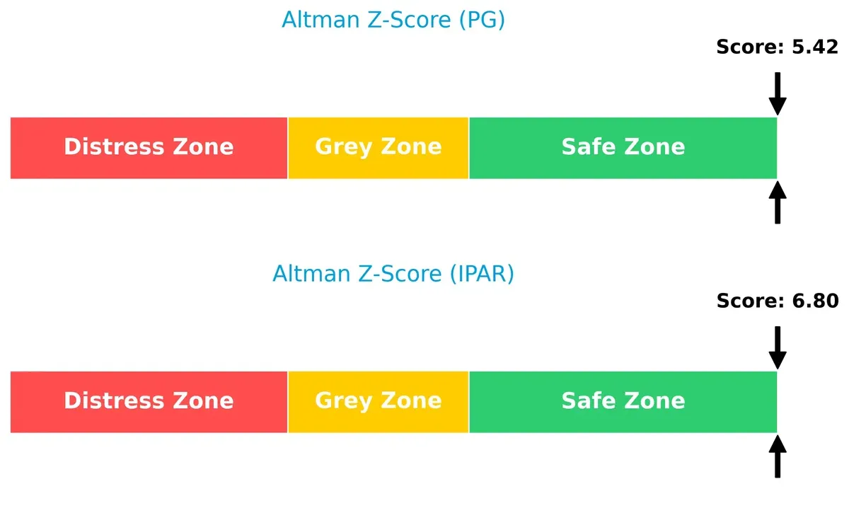 altman z score comparison