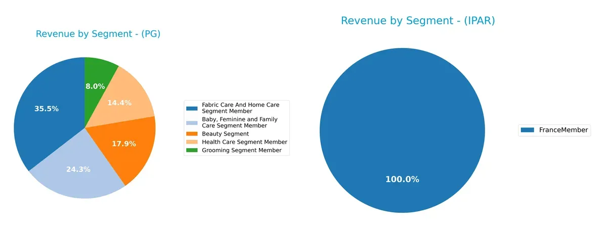 revenue by segment comparison