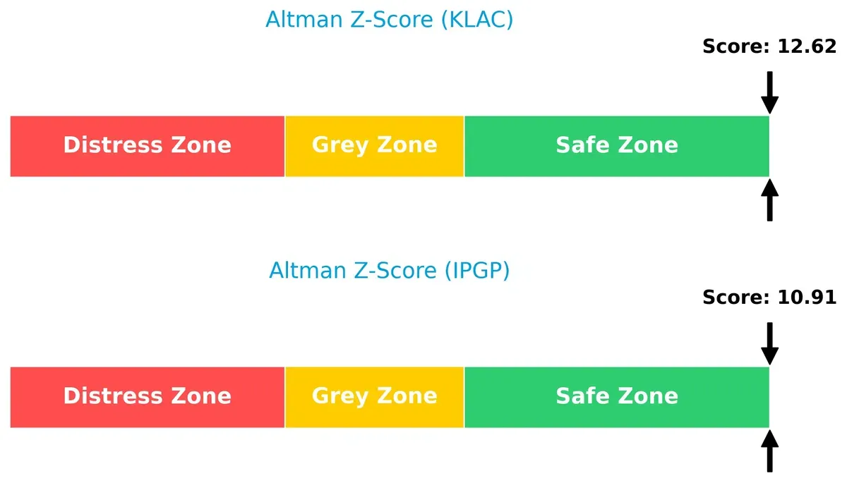 altman z score comparison