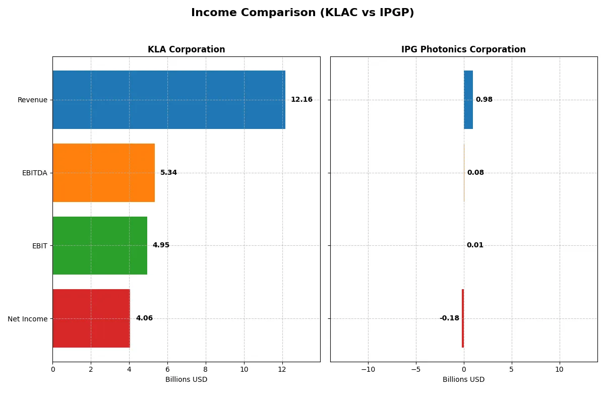 income comparison