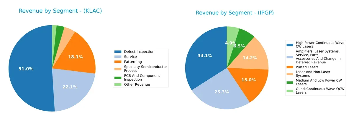 revenue by segment comparison
