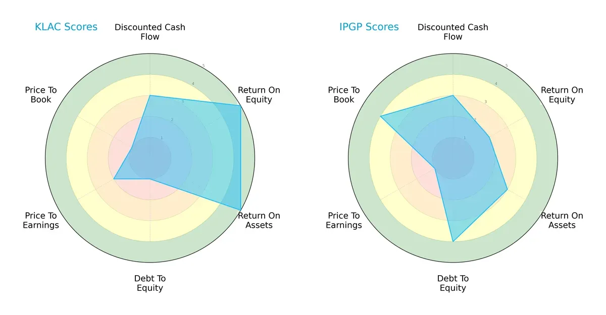 scores comparison