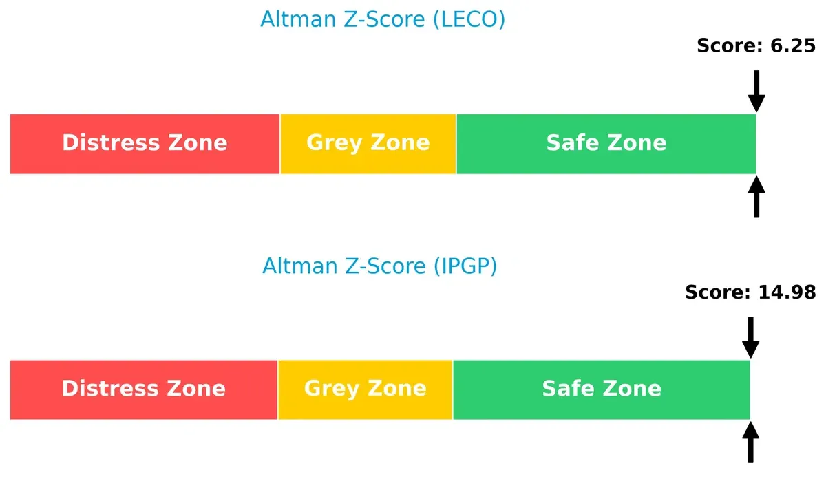 altman z score comparison