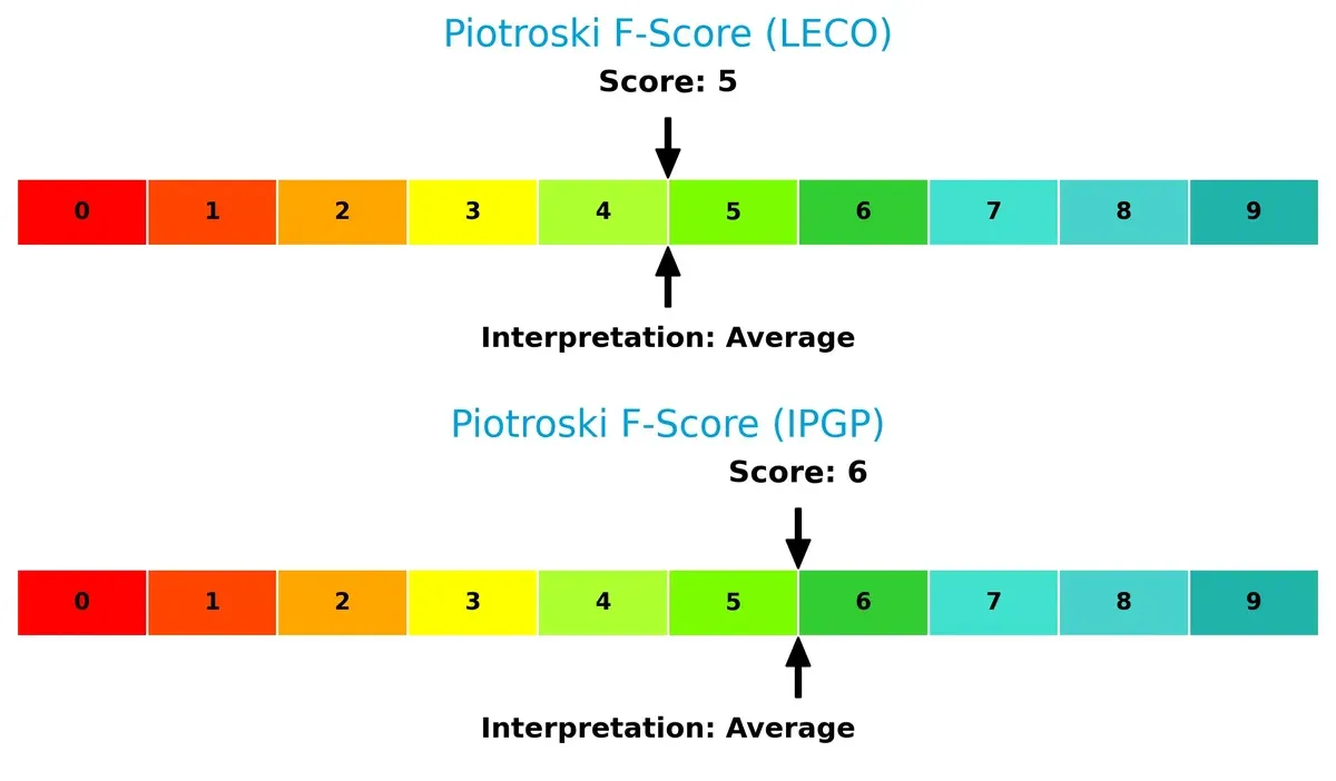 piotroski f score comparison