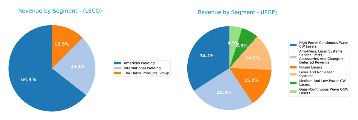 revenue by segment comparison