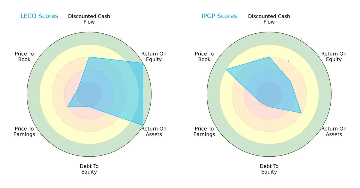scores comparison