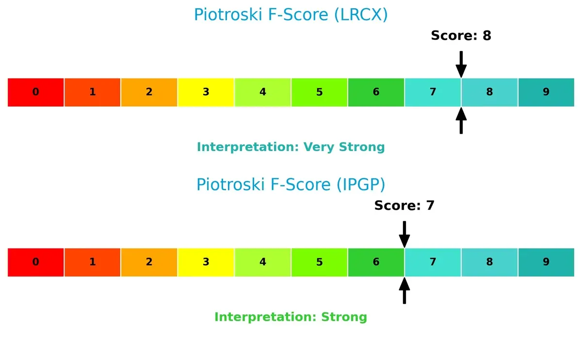 piotroski f score comparison