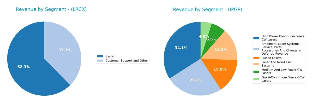 revenue by segment comparison