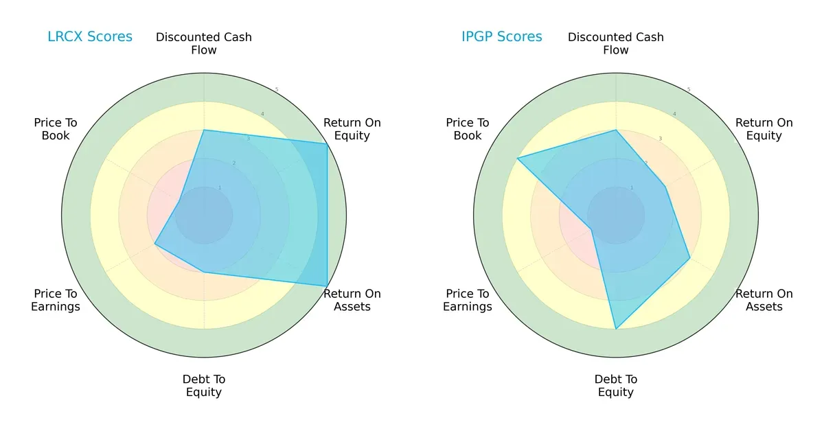 scores comparison