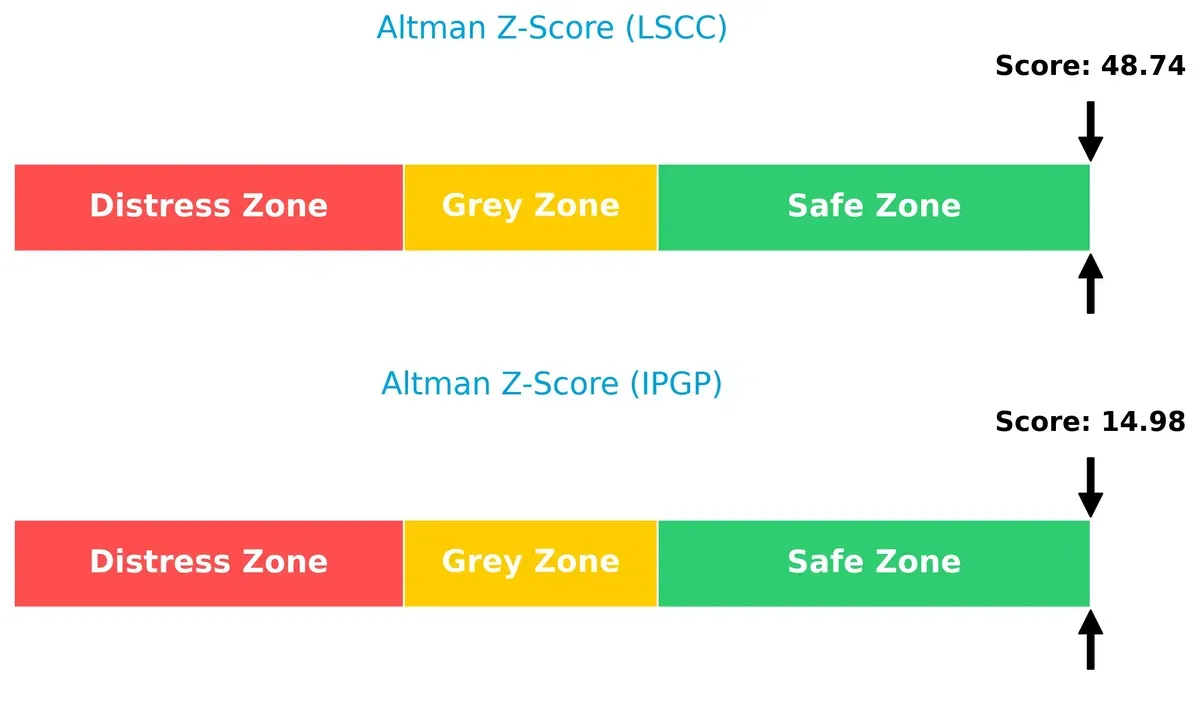 altman z score comparison