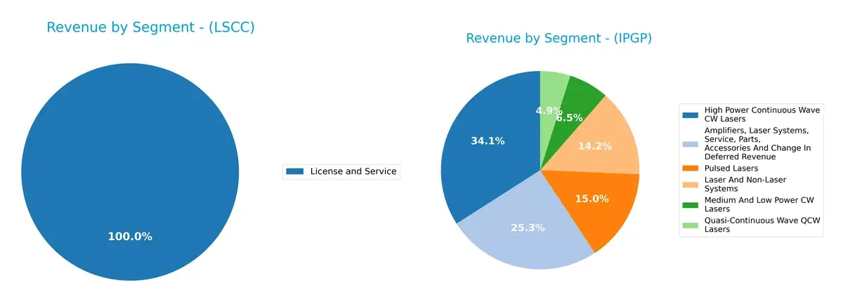 revenue by segment comparison