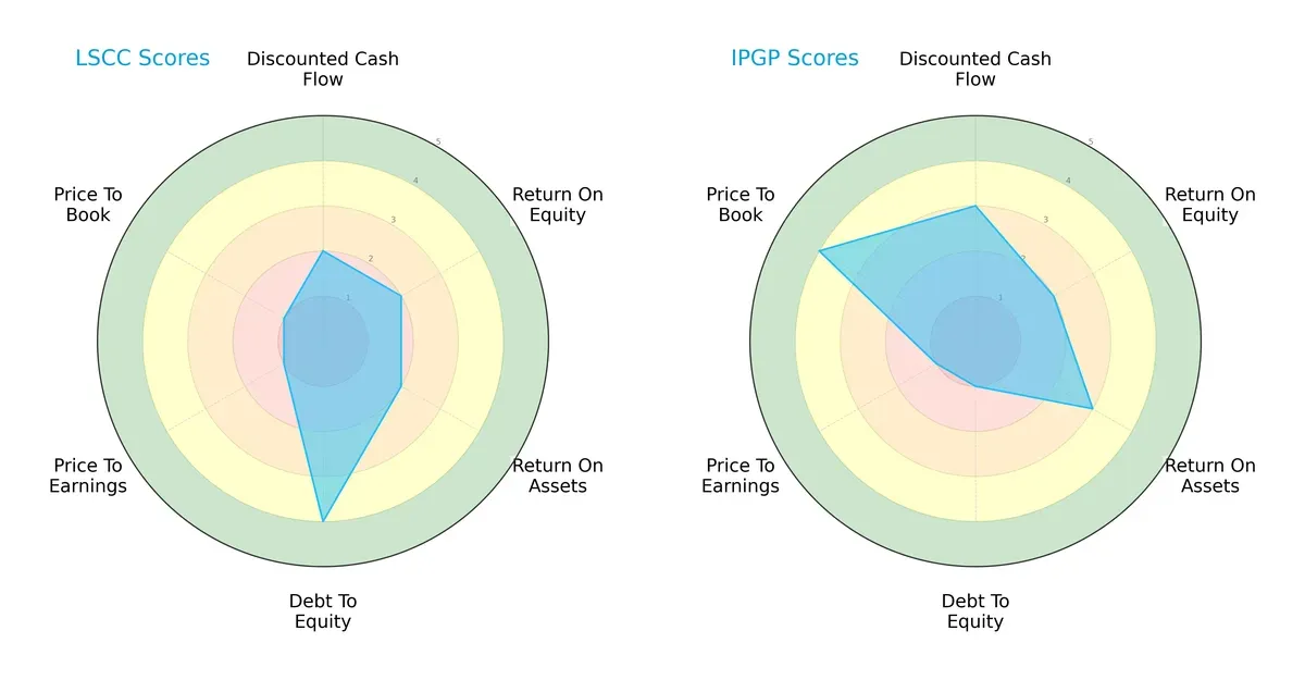 scores comparison