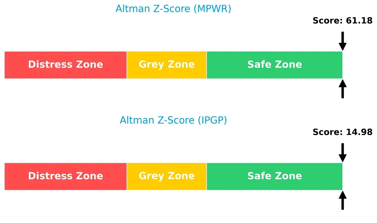 altman z score comparison